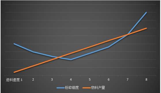 氣流粉碎機(jī)