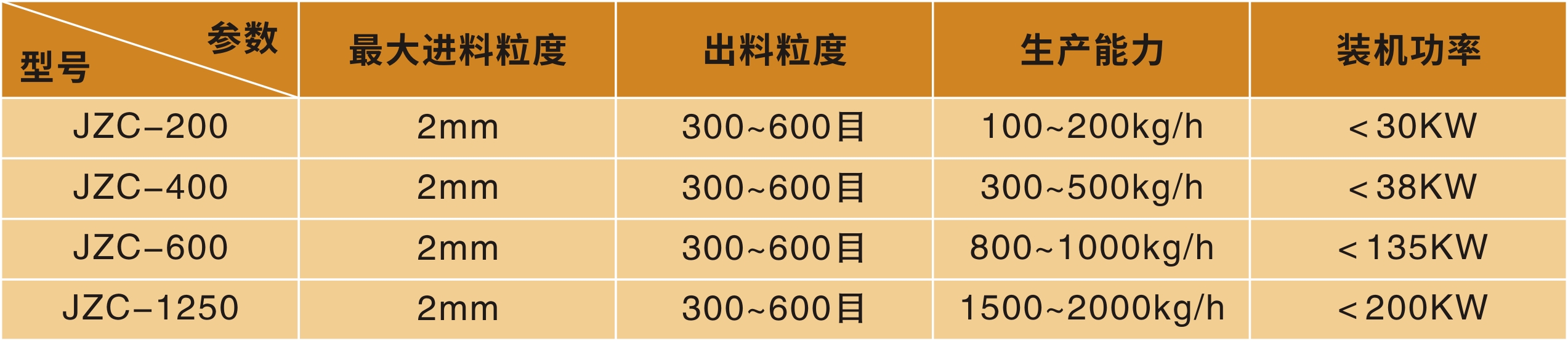 超微粉碎機(jī)